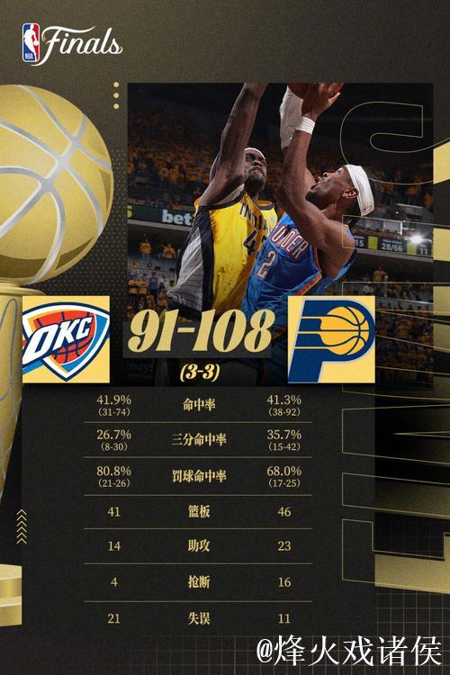 NBA总决赛时隔9年再现抢七大战!数据看好雷霆夺冠 NBA总决赛时隔9年再现抢七大战!数据看好雷霆夺冠