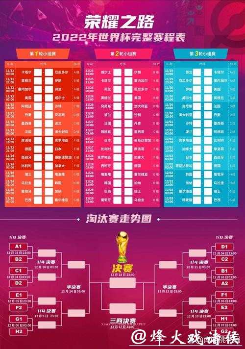 世界杯竞猜下注攻略:掌握赛程轻松预测 世界杯竞猜下注攻略:掌握赛程轻松预测